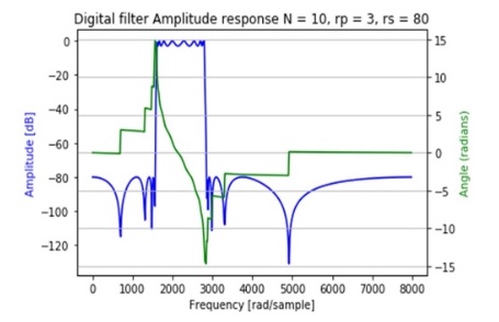 A Mel-Filterbank and MFCC-based Neural Network Approach to Train the Houston Toad Call Detection System Design