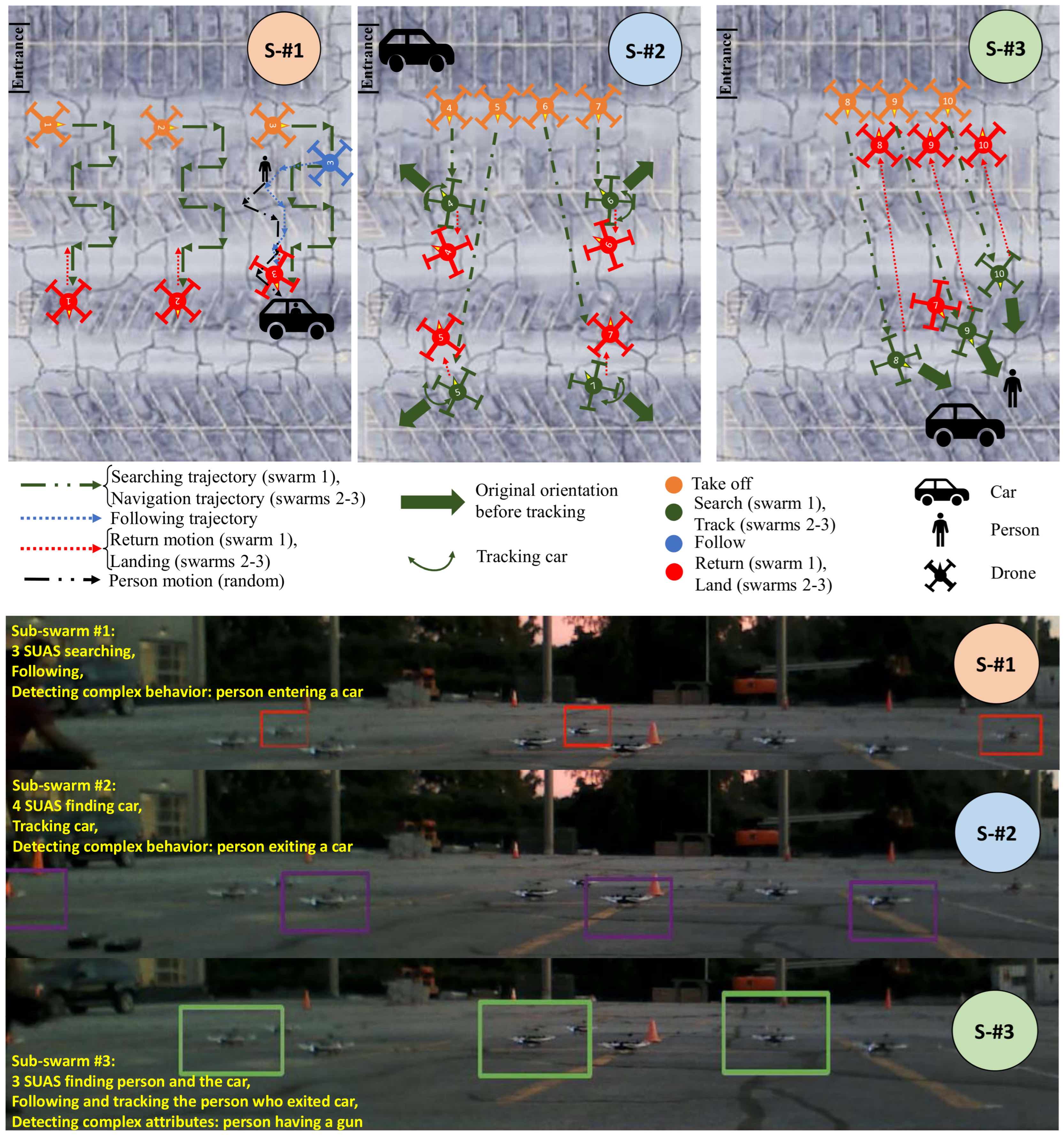 Preliminary Experimental Results of Context-Aware Teams of Multiple Autonomous Agents Operating under Constrained Communications